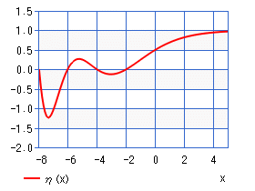 ディリクレのイータ関数（グラフ）